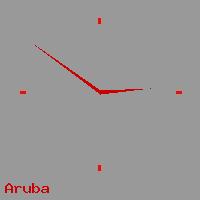 Best call rates from Australia to ARUBA. This is a live localtime clock face showing the current time of 8:25 am Friday in Aruba.