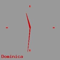 Best call rates from Australia to DOMINICA. This is a live localtime clock face showing the current time of 11:16 pm Tuesday in Dominica.