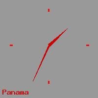 Best call rates from Australia to PANAMA. This is a live localtime clock face showing the current time of 10:38 pm Thursday in Panama.