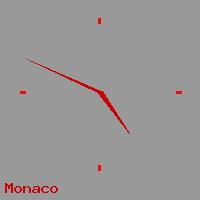 Best call rates from Australia to MONACO. This is a live localtime clock face showing the current time of 1:57 pm Tuesday in Monaco.
