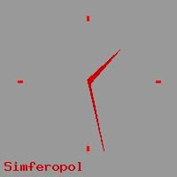 Cheap calls to Simferopol
