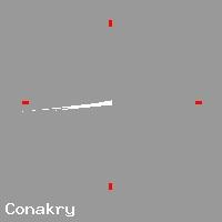 Best call rates from Australia to GUINEA. This is a live localtime clock face showing the current time of 6:39 pm Tuesday in Conakry.