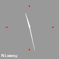 Best call rates from Australia to NIGER. This is a live localtime clock face showing the current time of 8:11 pm Tuesday in Niamey.