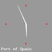 Best call rates from Australia to TRINIDAD & TOBAGO. This is a live localtime clock face showing the current time of 5:18 pm Tuesday in Port of Spain.