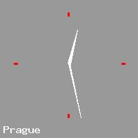 Best call rates from Australia to CZECH REPUBLIC. This is a live localtime clock face showing the current time of 9:17 pm Tuesday in Prague.
