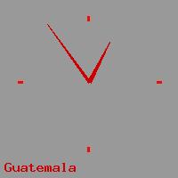 Best call rates from Australia to GUATEMALA. This is a live localtime clock face showing the current time of 10:36 pm Wednesday in Guatemala.