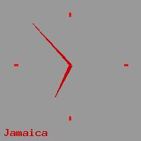 Best call rates from Australia to JAMAICA. This is a live localtime clock face showing the current time of 4:05 pm Thursday in Jamaica.