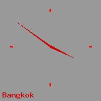 Best call rates from Australia to THAILAND. This is a live localtime clock face showing the current time of 8:54 am Thursday in Bangkok.