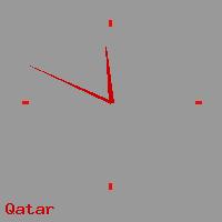 Best call rates from Australia to QATAR. This is a live localtime clock face showing the current time of 4:22 am Tuesday in Qatar.
