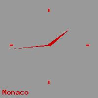 Best call rates from Australia to MONACO. This is a live localtime clock face showing the current time of 12:38 am Wednesday in Monaco.