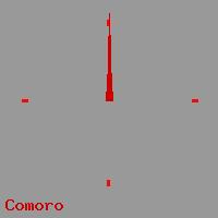 Best call rates from Australia to COMOROS. This is a live localtime clock face showing the current time of 1:45 am Wednesday in Comoro.