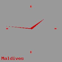 Best call rates from Australia to MALDIVES. This is a live localtime clock face showing the current time of 12:36 am Thursday in Maldives.