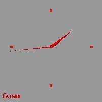 Best call rates from Australia to GUAM. This is a live localtime clock face showing the current time of 10:14 am Sunday in Guam.
